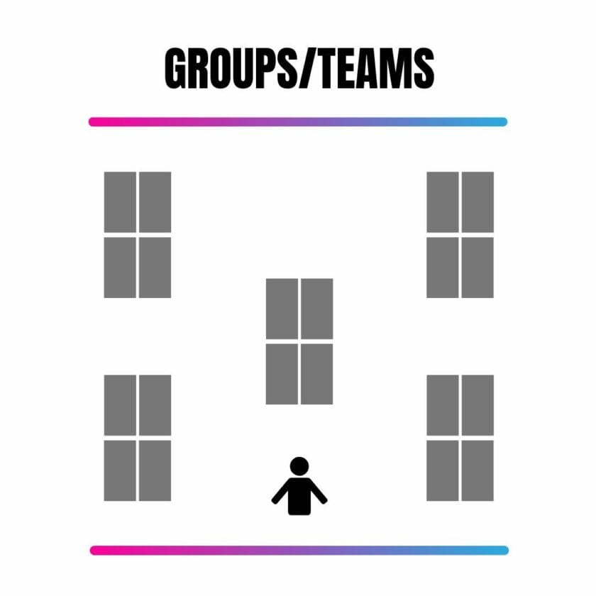 Classroom-Seating-Arrangement-Groups-or-Teams - Differentiated Teaching